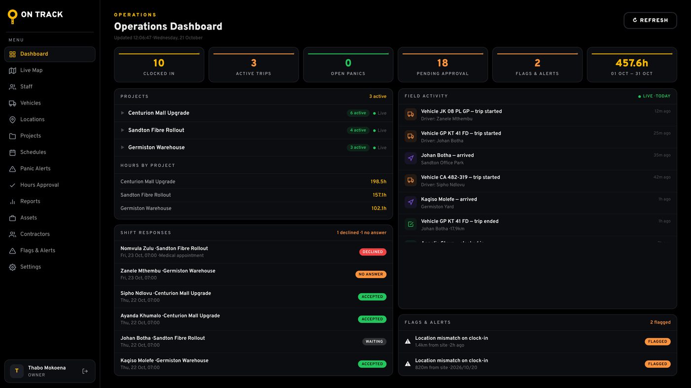 On Track web console dashboard (sample data)